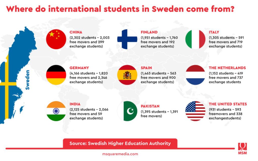 international student in Sweden from